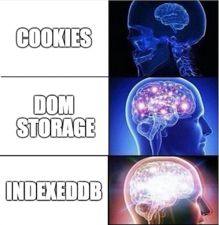 Expanding brain meme